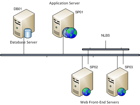 database server