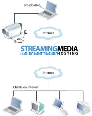 streaming media