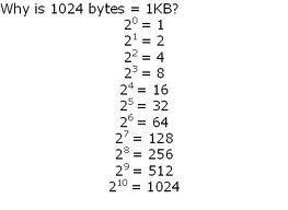 A chart showing why 1 kilobyte equals to 1024 bytes.