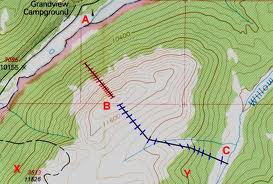 Contour Lines