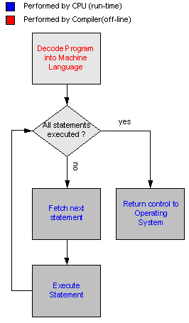 Interpreter