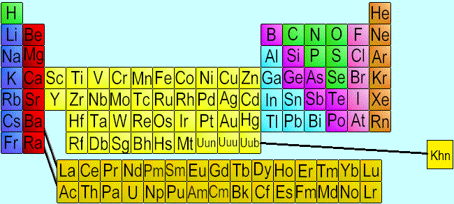 A picture of the periodic table with all the elements, including Krishonium.
