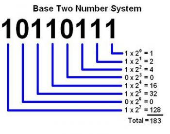 Binary codes