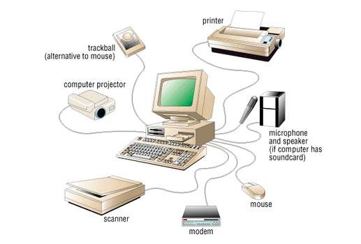 Basic Computer Glossary