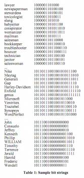 Table of bit string samples